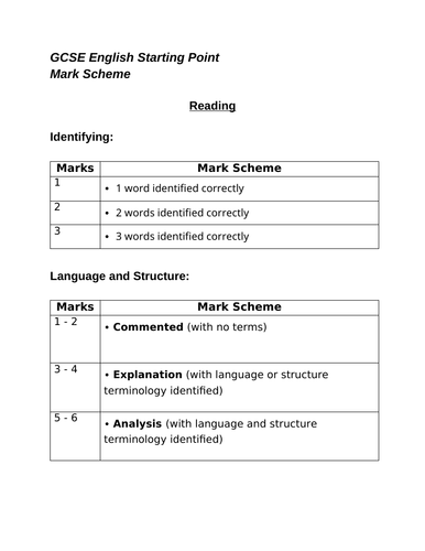 GCSE English Language Edexcel Paper 1 Alice and Wonderland | Teaching ...