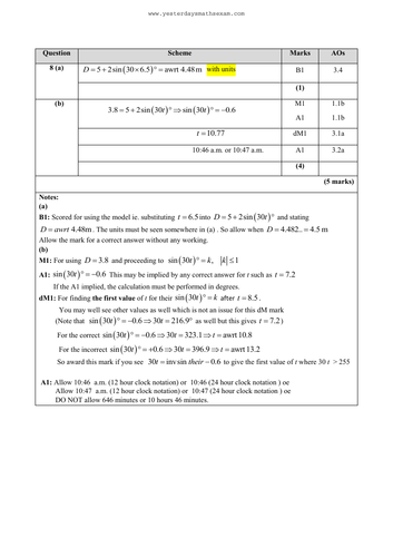 Trigonometry Modelling | Edexcel A level Maths Exam Questions ...