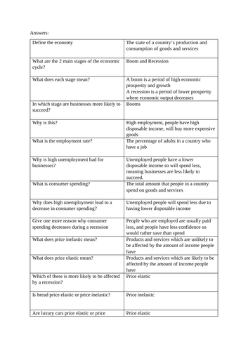 GCSE Business Test - The Economic Climate