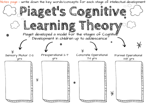 Piaget cognitive development online theory ppt