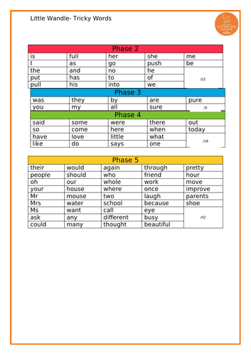 How To Teach Tricky Words Little Wandle