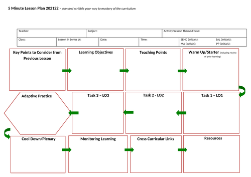 the-5-minute-lesson-plan-teaching-resources