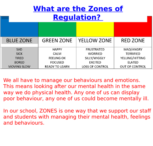 Zones BITE SIZE 1: What are the Zones of Regulation | Teaching Resources