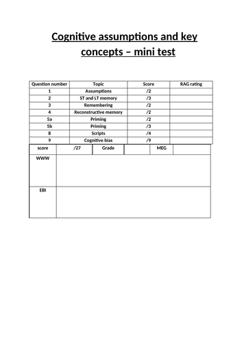 The cognitive approach BTEC Applied Psychology NEW SPEC Teaching