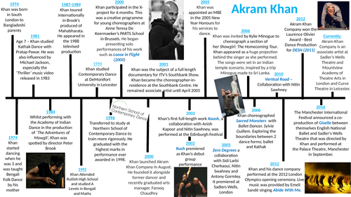 A Level Dance Akram Khan Career Timeline ICDSIB | Teaching Resources