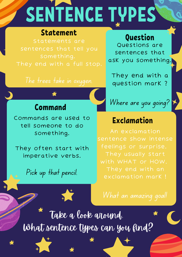  4 Main Sentence Types WORKING WALL POSTER Teaching Resources