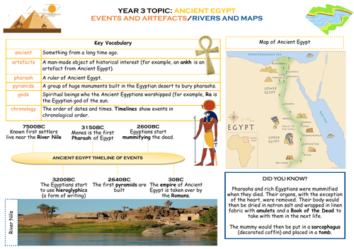 Ancient Egypt Knowledge Organiser | Teaching Resources