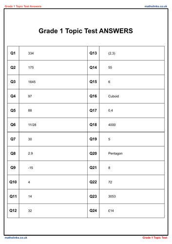Grade 1 GCSE Maths Topic Test/Worksheet | Teaching Resources