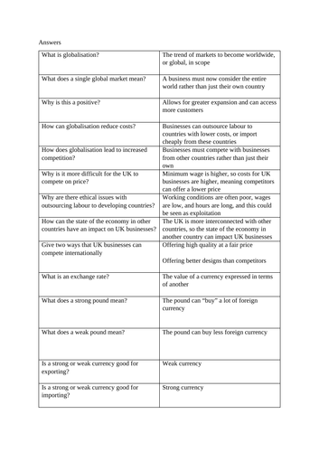 GCSE Business Test - Globalisation, Legislation and Competition