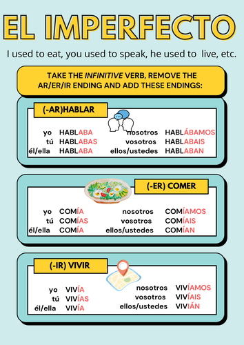 Spanish verb conjugation poster - Imperfect tense | Teaching Resources