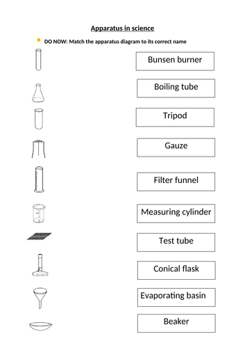 Apparatus in Science - working scientifically | Teaching Resources