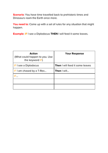 Introduction to Python | Teaching Resources