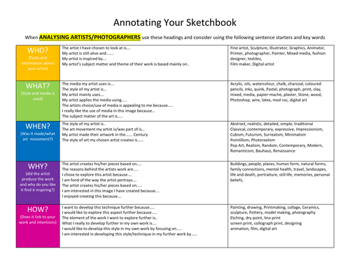 How to annotate your sketchbook pages | Teaching Resources