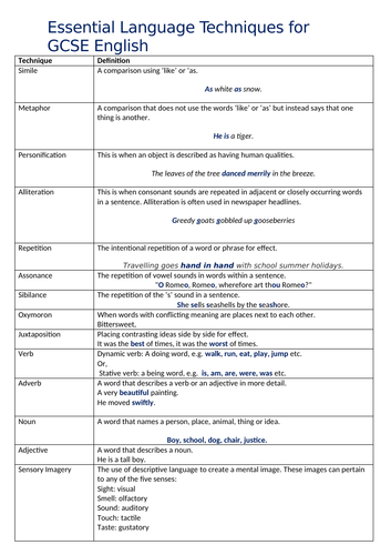 Introduction to GCSE English - inference and language analysis ...