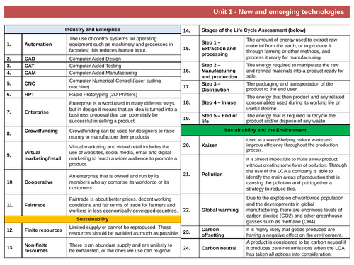 Knowledge organiser GCSE DT Unit 1: New and emerging technologies