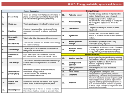 Knowledge organiser GCSE DT Unit 2: Energy, materials, systems and devices