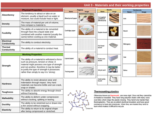 Knowledge organiser GCSE DT Unit 3: Materials and their properties
