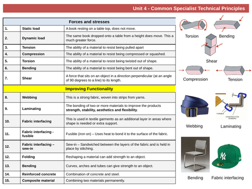 Knowledge organiser GCSE DT Unit 4: Common specialists technical principles