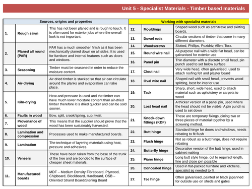 Knowledge organiser GCSE DT Unit 5: Specialist, timber based materials