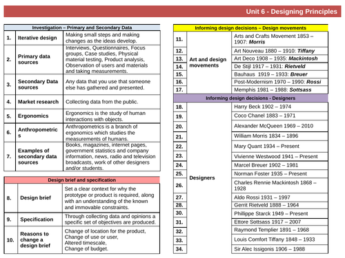 Knowledge organiser GCSE DT Unit 6: Designing principles