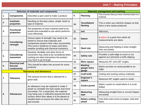 Knowledge organiser GCSE DT Unit 7: Making principles