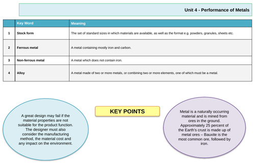 Knowledge organiser A level product design unit 4: Performance of metals