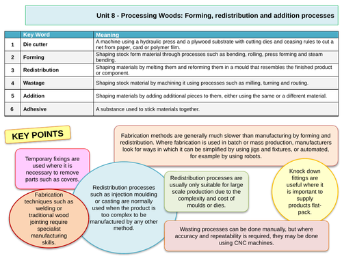 Knowledge organiser A level product design unit 8: Processing woods