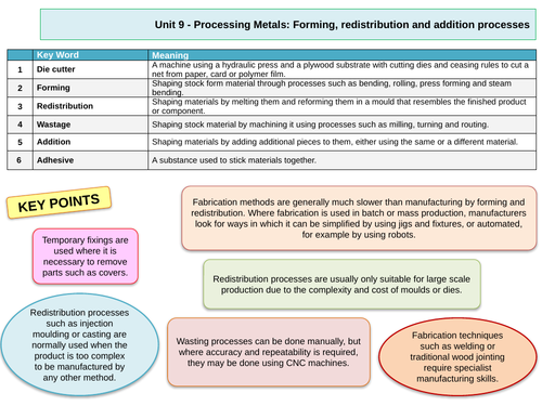 Knowledge organiser A level product design unit 9: Processing metals