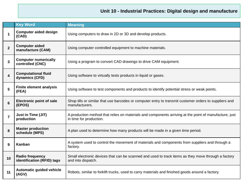 Knowledge organiser A level product design unit 10: Industrial practices