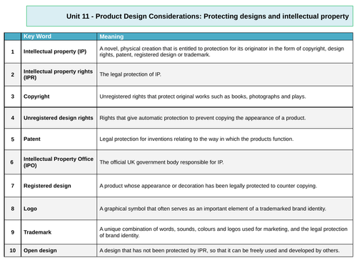 Knowledge organiser A level product design unit 11: Product design considerations