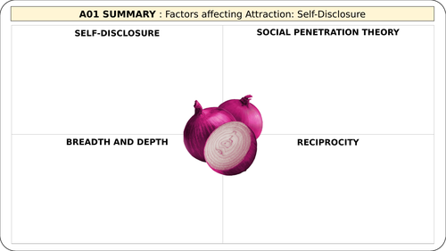 a-level-psychology-self-disclosure-factors-affecting-attraction