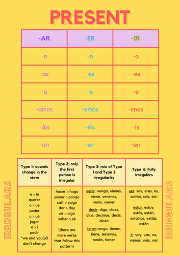 present-tense-spanish-display-teaching-resources