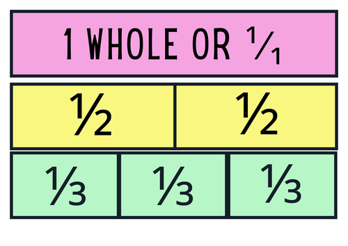 Pastel Fraction Wall Display