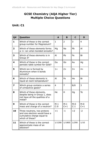 AQA GCSE Chemistry Multiple Choice Questions (Unit 1)