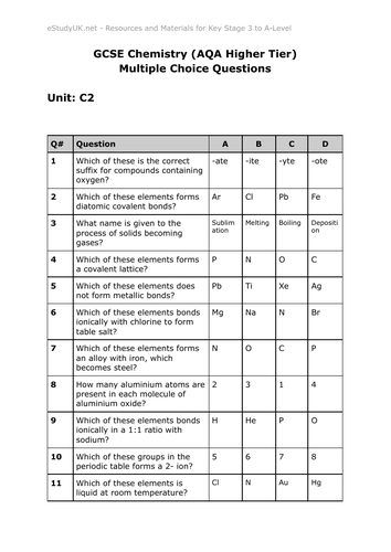 AQA GCSE Chemistry Multiple Choice Questions (Unit 2)