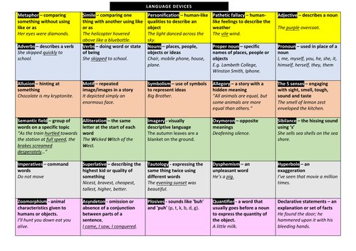 GCSE English Language Paper 1 2 Language Devices Table Teaching 