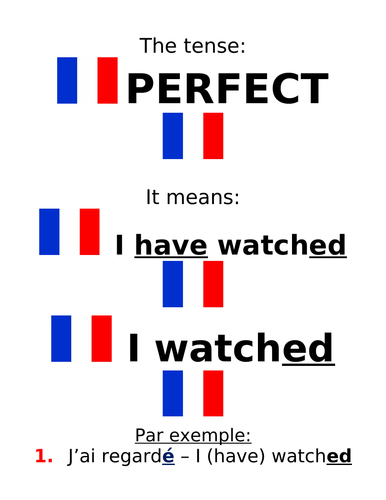 french-tenses-for-gcse-display-teaching-resources