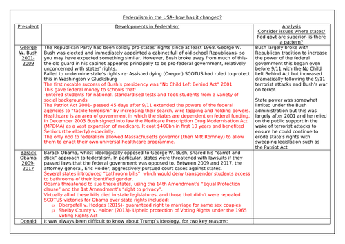 Lesson 4 US Constitution Federalism | Teaching Resources