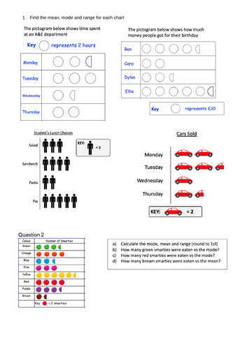 Edexcel GCSE Foundation Unit 7 - Averages & Range | Teaching Resources