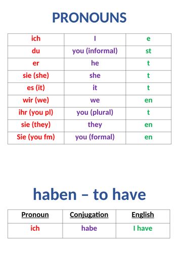 Plaatsen Geleend Implementeren Haben & Sein Conjugation display | Teaching Resources