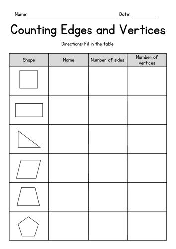 Counting Edges and Vertices of 2D Shapes