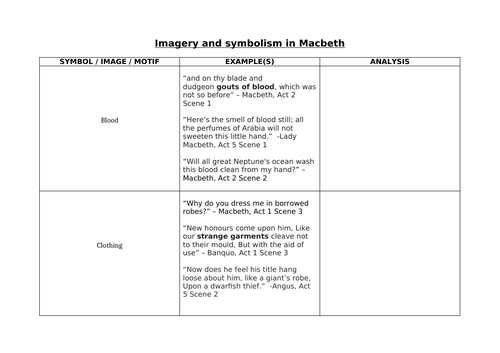 GCSE 9-1 Macbeth - Imagery & Symbolism