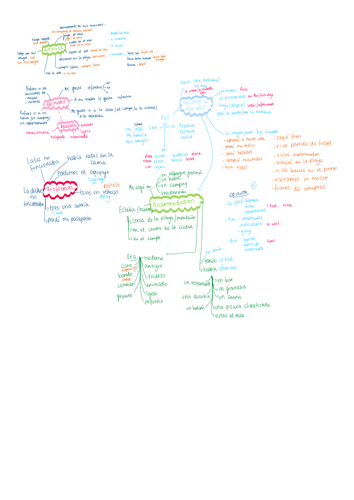 viva-aqa-gcse-spanish-module-1-mind-map-teaching-resources
