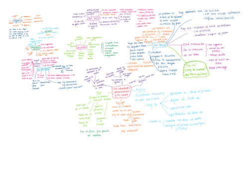 viva-aqa-spanish-gcse-module-2-mind-map-teaching-resources