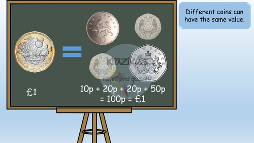 Functional Skills Maths - Entry Level 2 - Money | Teaching Resources