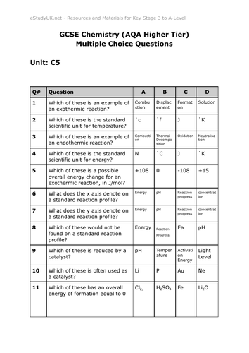 AQA GCSE Chemistry Multiple Choice Questions (Unit 5)