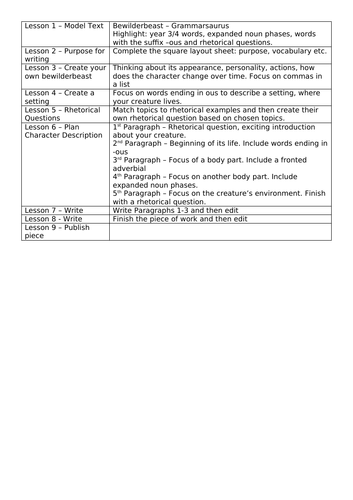 year-4-character-description-teaching-resources