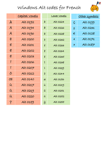 alt-codes-french-teaching-resources