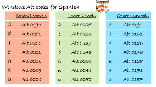 alt-codes-spanish-teaching-resources