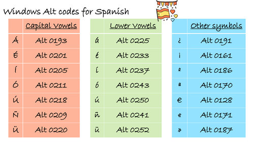 Alt Codes Spanish